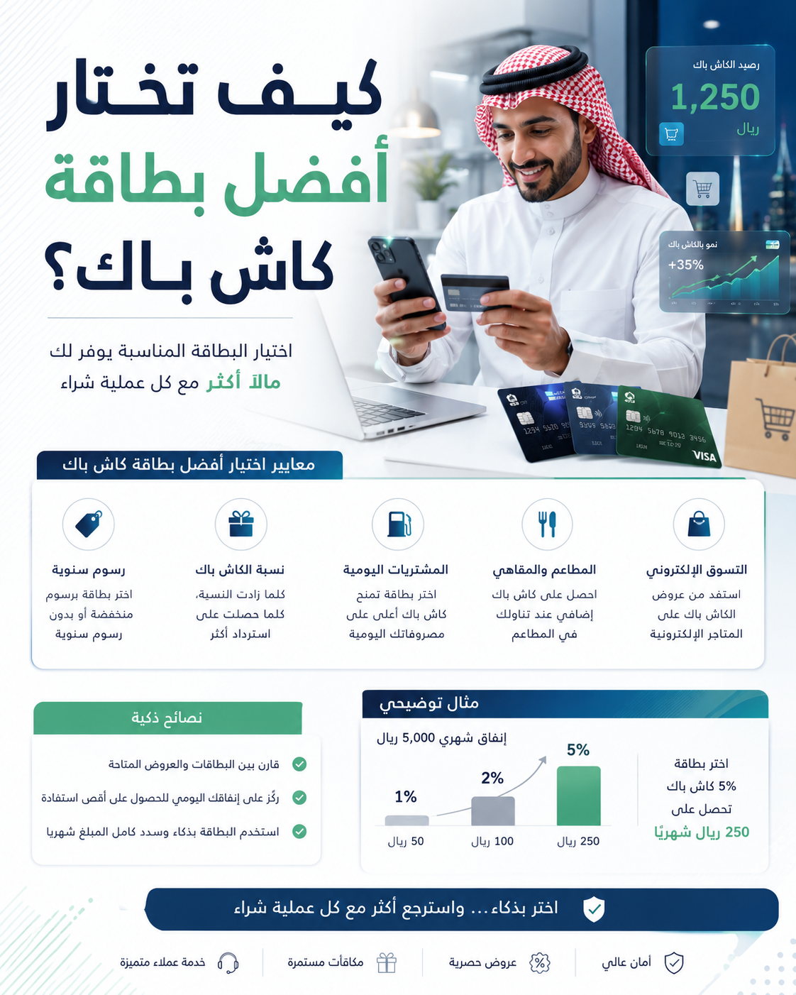 مقارنة بطاقات الائتمان الأعلى كاش باك في السعودية